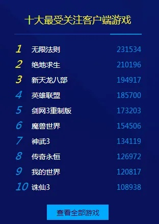 热门下载排行：盘点十大必玩角色扮演游戏精选