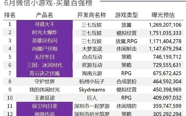 热门搞笑游戏盘点：趣味排行，笑点满满新体验