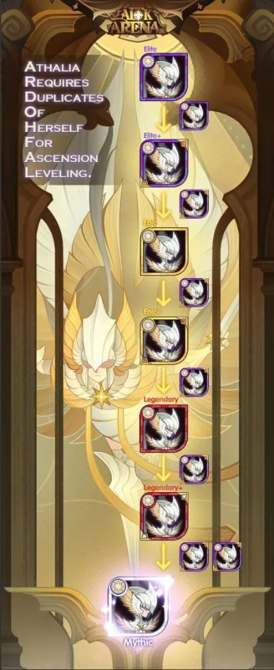 剑与远征：新手必看避坑攻略，轻松升级无忧