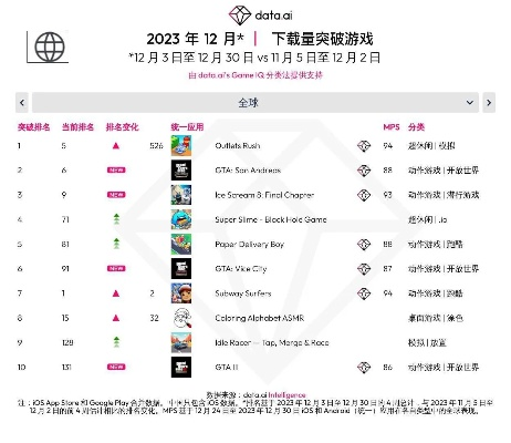 热门老式游戏排行揭秘：下载量飙升的复古经典盘点