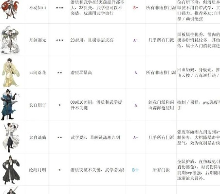 装备洗练技巧揭秘：汉家江湖攻略升级宝典