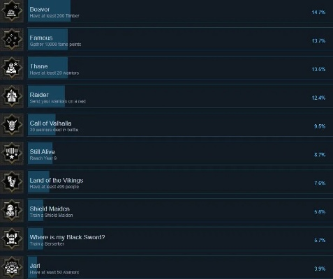 十大精选维京游戏，揭秘必玩维京人热门榜单