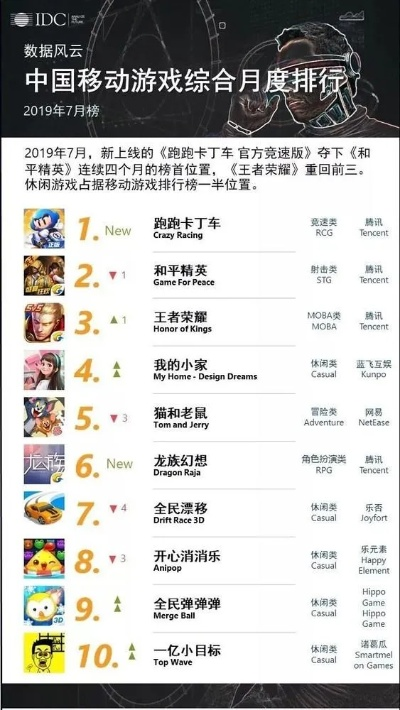 最新竞分游戏盘点：揭秘热门新游排行攻略