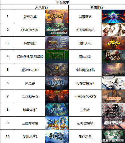 十大精选卡牌游戏，揭秘必玩游戏新价值