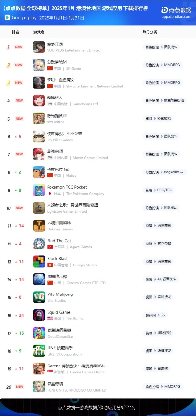 温馨惬意游戏热门排行，揭秘下载量TOP10新宠