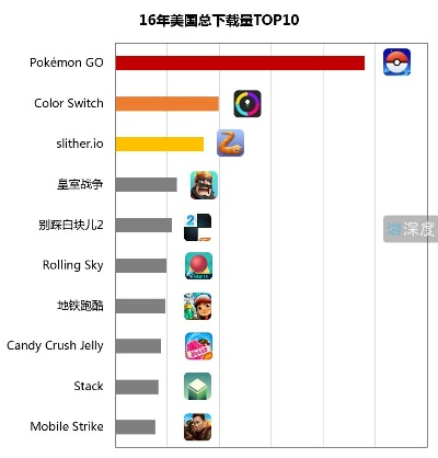 热门涂鸦游戏盘点:下载量爆棚的排行榜前十揭晓 热门涂鸦游戏盘点:下载量爆棚的排行榜前十揭晓