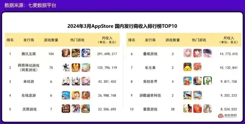 畅玩巅峰对决！揭秘热门PVP游戏排行新宠