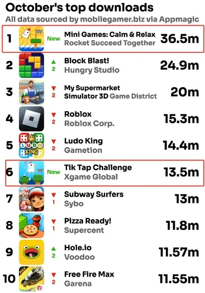 热门手游盘点：下载量飙升的趣味排行推荐