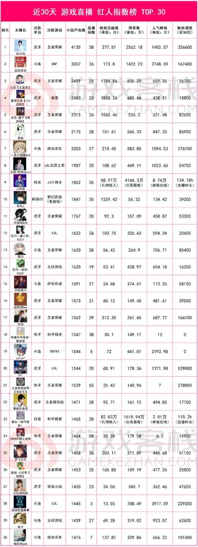 热门下载！刷宝游戏排行，揭秘人气TOP10宝藏秘籍