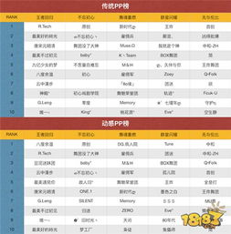 最新竞技游戏榜单揭晓，揭秘热门新锐之作