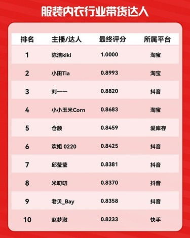 2024年度热门俯视游戏盘点：揭秘十大热门榜单揭晓