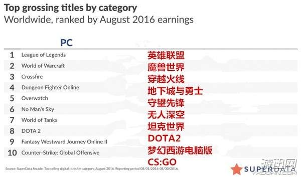 十大耐玩力作盘点：揭秘外国游戏排行榜经典之作