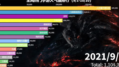 经典游戏人气排行，盘点最热精选佳作新风向