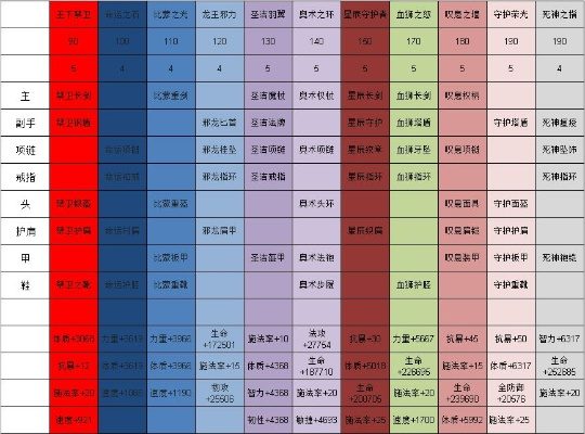 《血狮装备搭配秘籍：解锁古代战争最强阵容》