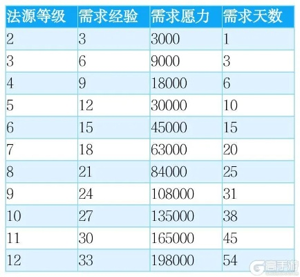 愿力修真秘籍：深度解析想不想修真核心技巧