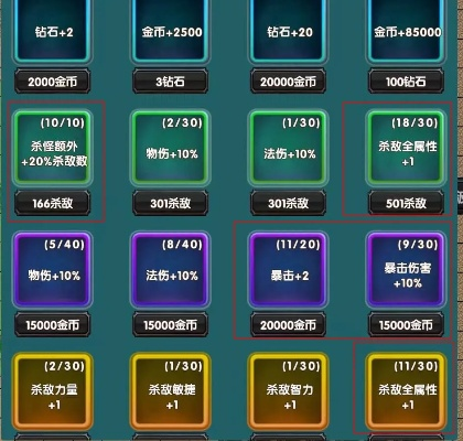 叠血流攻略：传说之旅无尽模式全新突破技巧解析