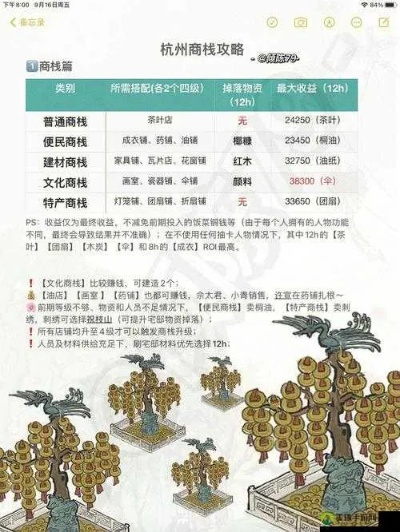 江南百景图苏州致富秘籍：解锁后期财富新篇章