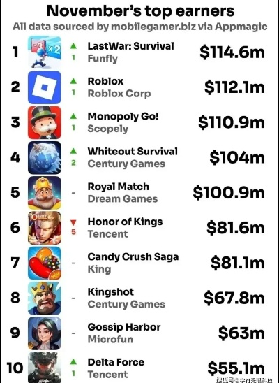 十大精选本地多人游戏，揭秘必玩排行榜！