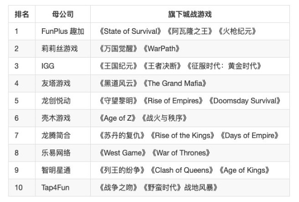 探寻经典Rogue风，盘点热门独立佳作排行榜