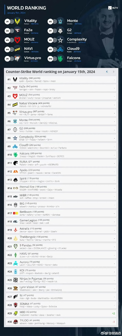 最新战术竞技巅峰之作，揭秘全球热门排行榜！