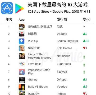 最新平台跳跃游戏盘点：探索下载排行新高峰