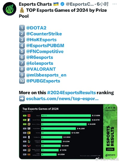 热门格斗游戏盘点：揭秘最受欢迎的竞技对决排行