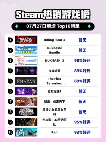 最新弹射游戏盘点:揭秘热门榜单,畅玩精选佳作推荐 最新弹射游戏盘点:揭秘热门榜单,畅玩精选佳作推荐