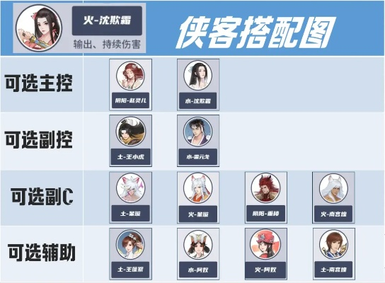 剑侠传奇：方外侠客养成攻略秘籍大揭秘