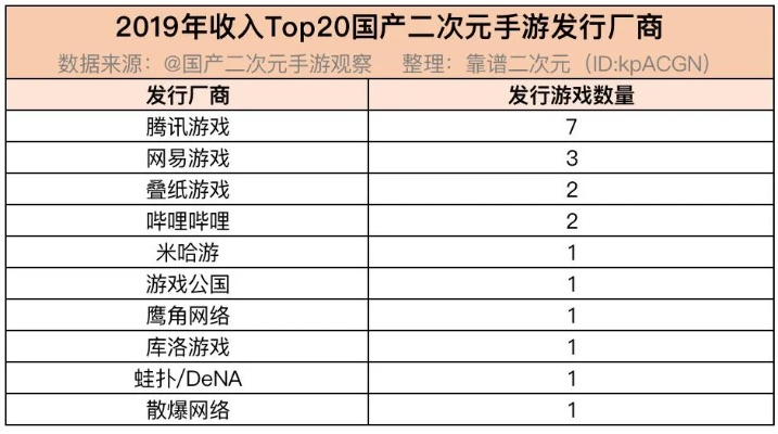 二次元游戏人气榜，热门精选盘点新风向