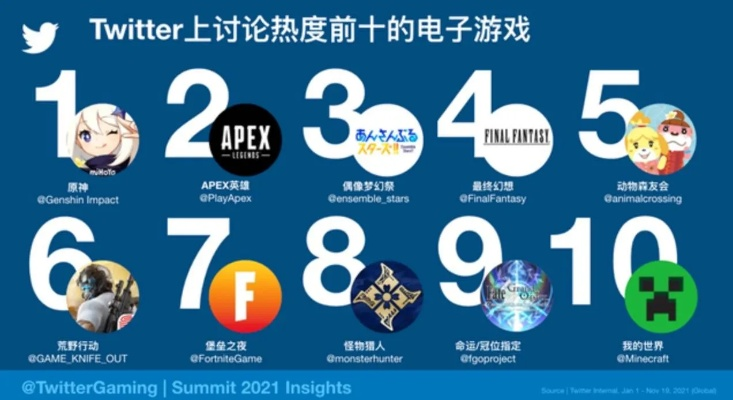 十大电子音乐游戏盘点：探寻热门经典之作的魅力