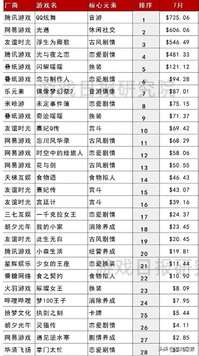 女性主角魅力盘点：热门游戏排行，解锁新体验