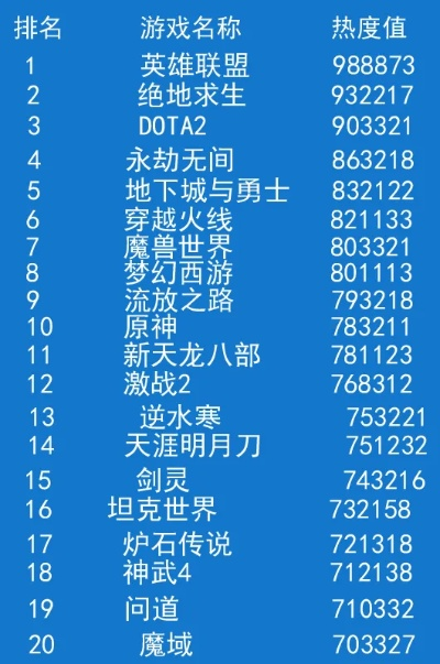 大型战场游戏盘点：揭秘热门排行新风向