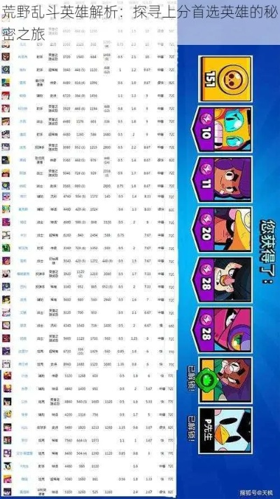 荒野乱斗英雄攻略精华，全面升级技巧解析