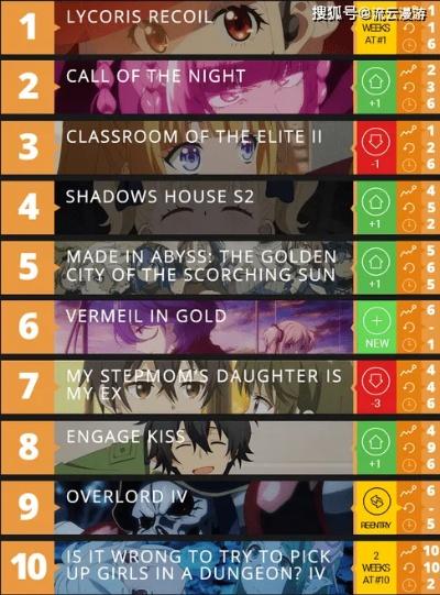 二次元游戏盘点：揭秘十大必玩热门佳作