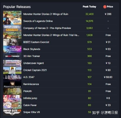 热门UP主力荐：盘点最值得玩的游戏排行，解锁游戏新境界