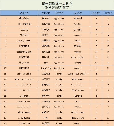 哲理游戏盘点:热门下载排行,探寻最佳心灵之旅 哲理游戏盘点:热门下载排行,探寻最佳心灵之旅