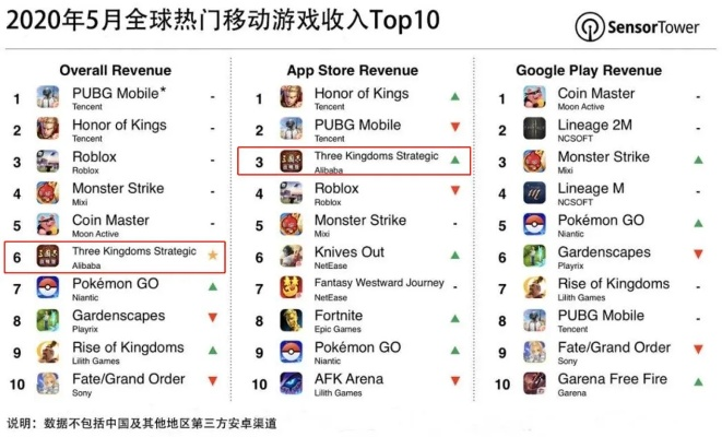 热门SLG游戏盘点:揭秘全新价值排行榜单 热门SLG游戏盘点:揭秘全新价值排行榜单