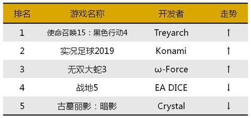 最新棋类游戏盘点：揭秘热门排行新趋势
