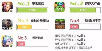 心理游戏盘点：揭秘十大热门互动乐趣排行