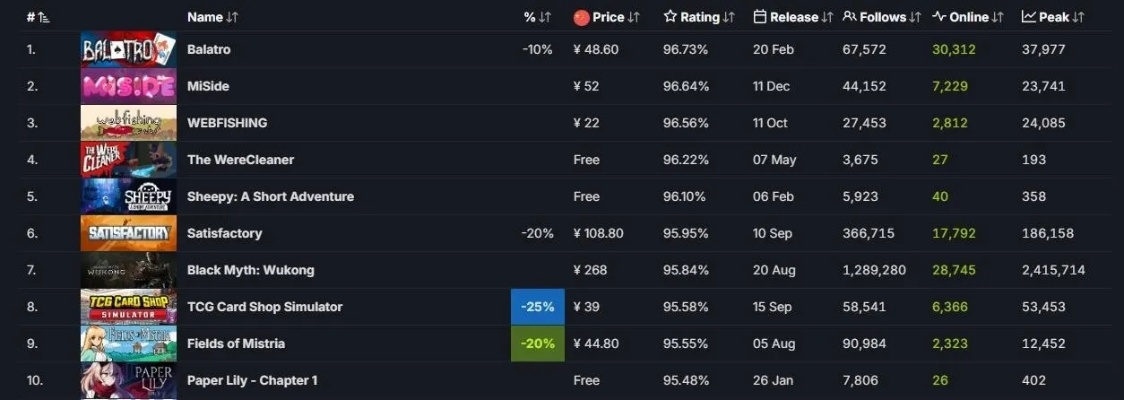2024年度热门清版射击盘点：探索新锐游戏价值排行