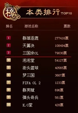 格斗游戏盘点：热门排行，探寻最佳对战体验