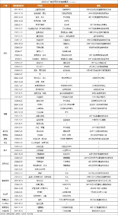 十大经典建造游戏盘点：揭秘热门榜单新价值