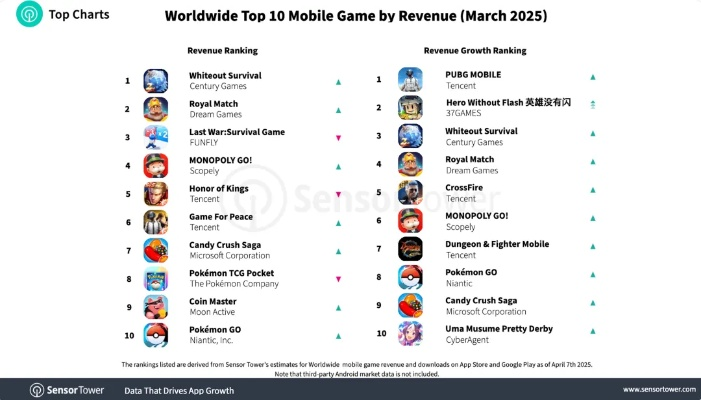 热门社交游戏盘点：揭秘最佳互动体验排行