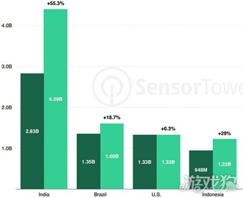 热门软件培训游戏盘点：下载量飙升的秘密解析