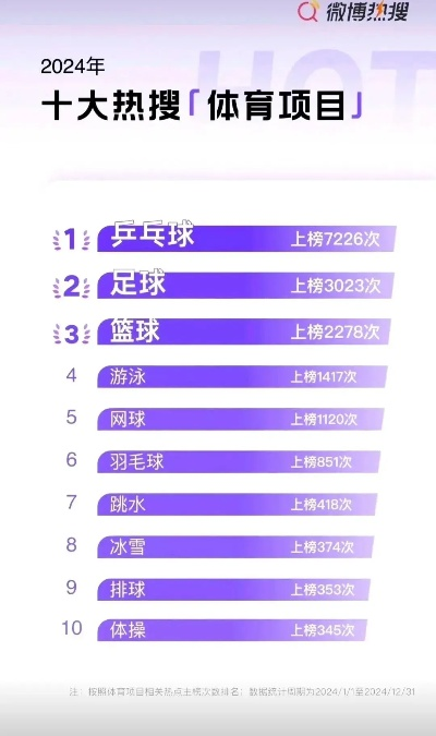 体育游戏盘点：揭秘十大热门好玩游戏排行