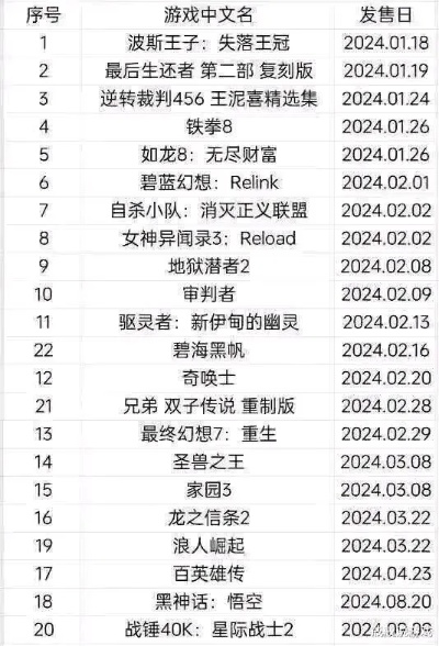 2024年度短片游戏精选排行，揭秘创新力作！