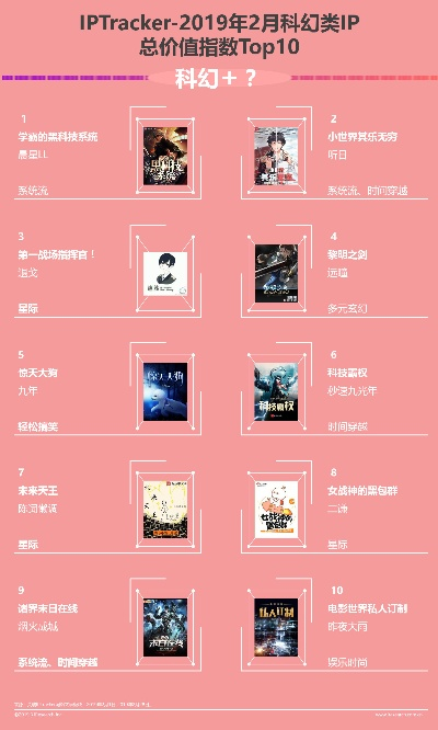 科幻游戏精选：耐玩排行揭示十大科幻佳作