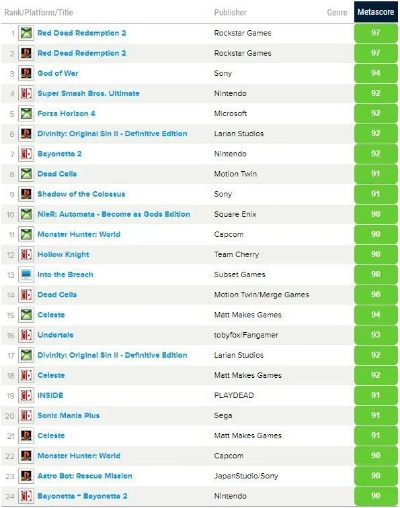 自制枪械游戏盘点：揭秘热门排行榜前十枪械风采
