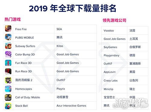 热门节奏游戏盘点：揭秘下载量冠军榜单
