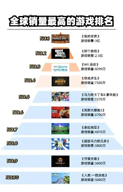 90年代巅峰之作，揭秘十大经典游戏人气排行
